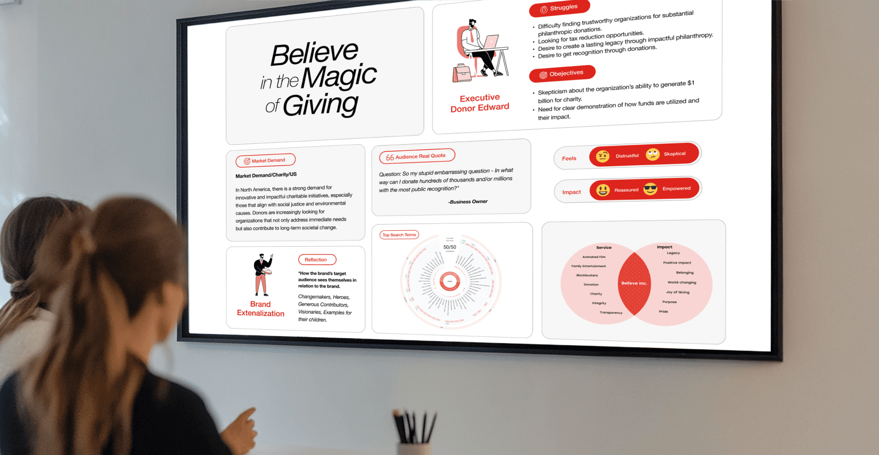 BELIEVE Brand Overview