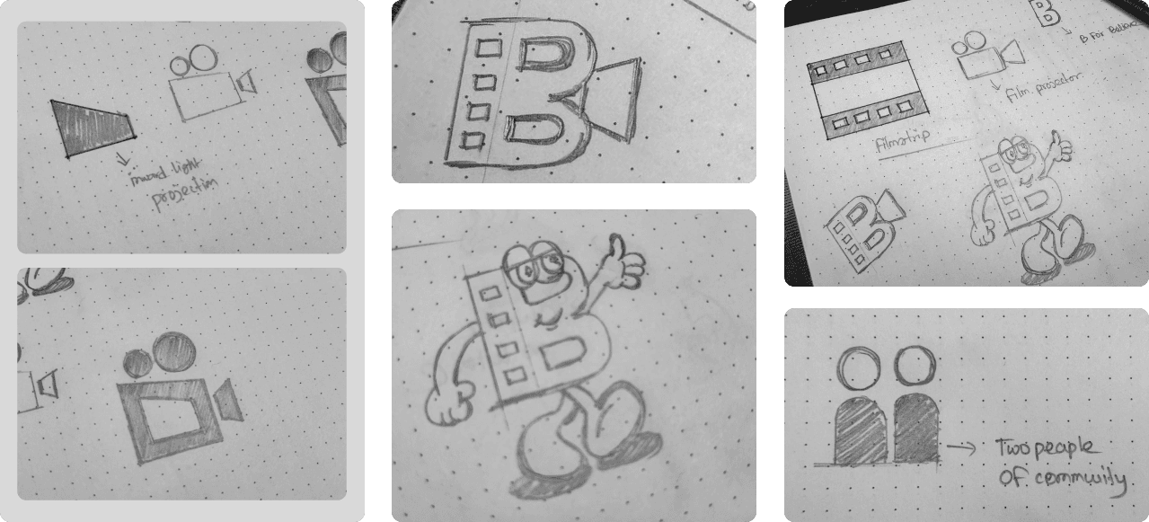 BELIEVE Identity Concepts
