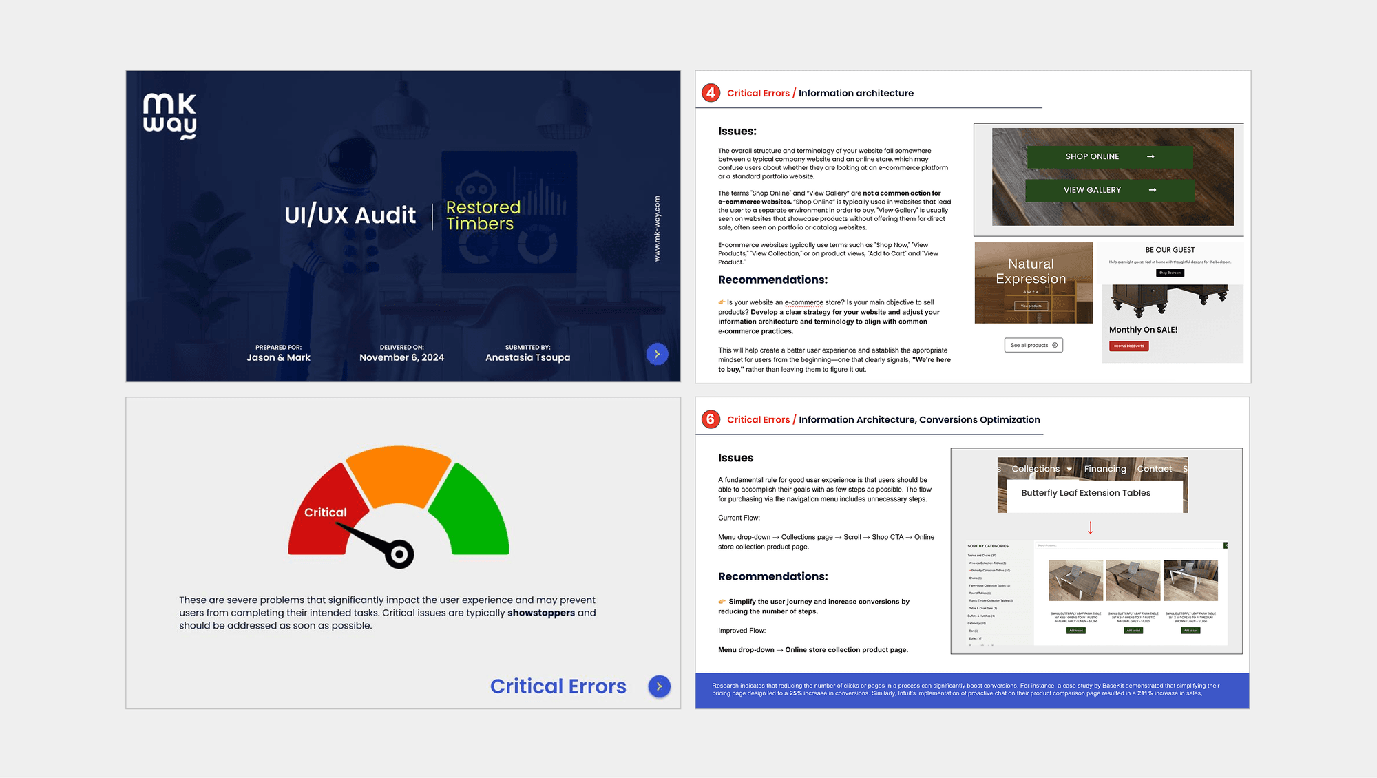 Audit 4
